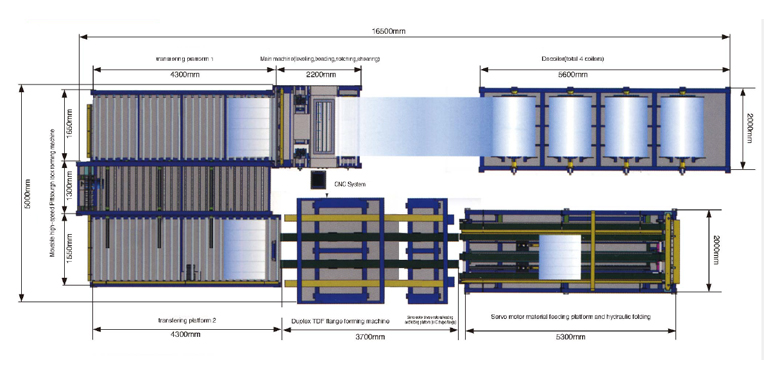 HYRUN Auto Duct Line Core Functions
